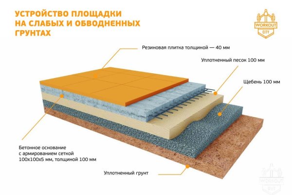 Кракен ссылка тор kr2web in